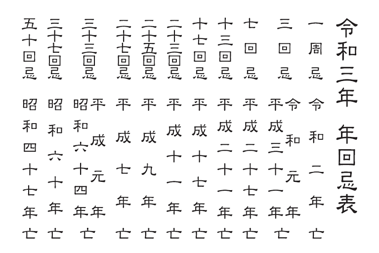 令和3年　年回忌表